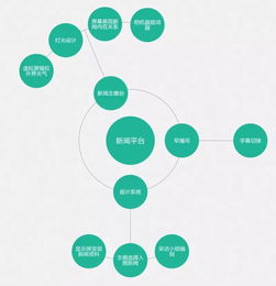 镜头之外的匠心 揭秘电视节目策划、制作与推广全流程